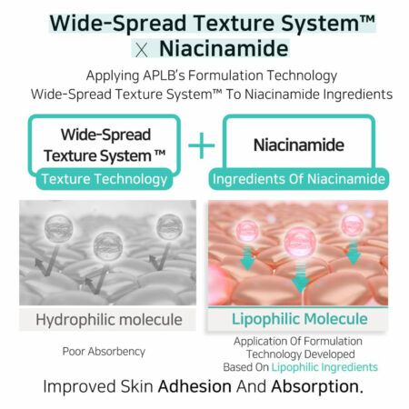 لوسیون بدن گلوتاتیون و نیاسینامید ای پی ال بی APLB Glutathione Niacinamide Body Lotion