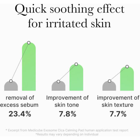 پد تونر اگزوزوم سیکا مدی کیوب Medicube Exosome Cica Calming Pad