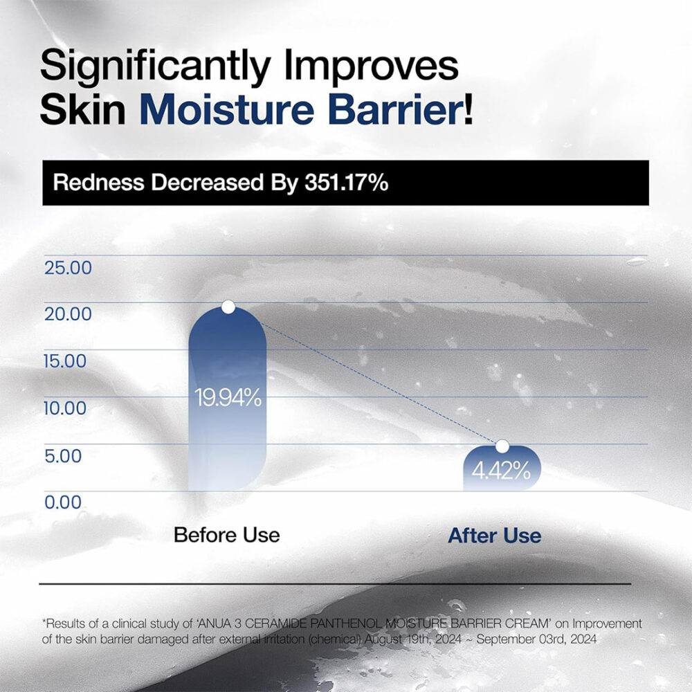 کرم 3 سراماید و پنتنول آنوا Anua 3 Ceramide Panthenol Moisture Barrier Cream