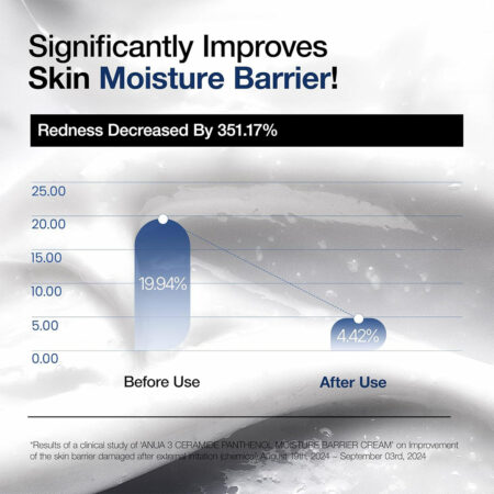 کرم 3 سراماید و پنتنول آنوا Anua 3 Ceramide Panthenol Moisture Barrier Cream