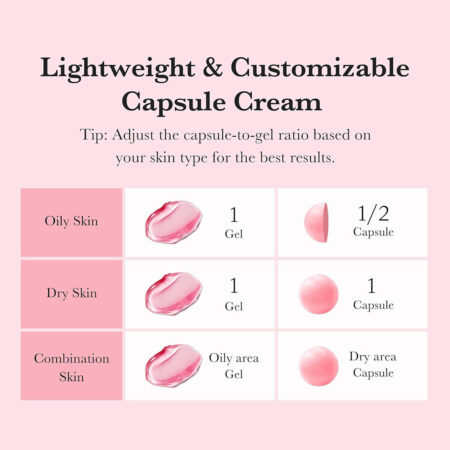 کرم ترانگزامیک اسید و نیاسینامید مدی کیوب Medicube TXA Niacinamide Capsule Cream