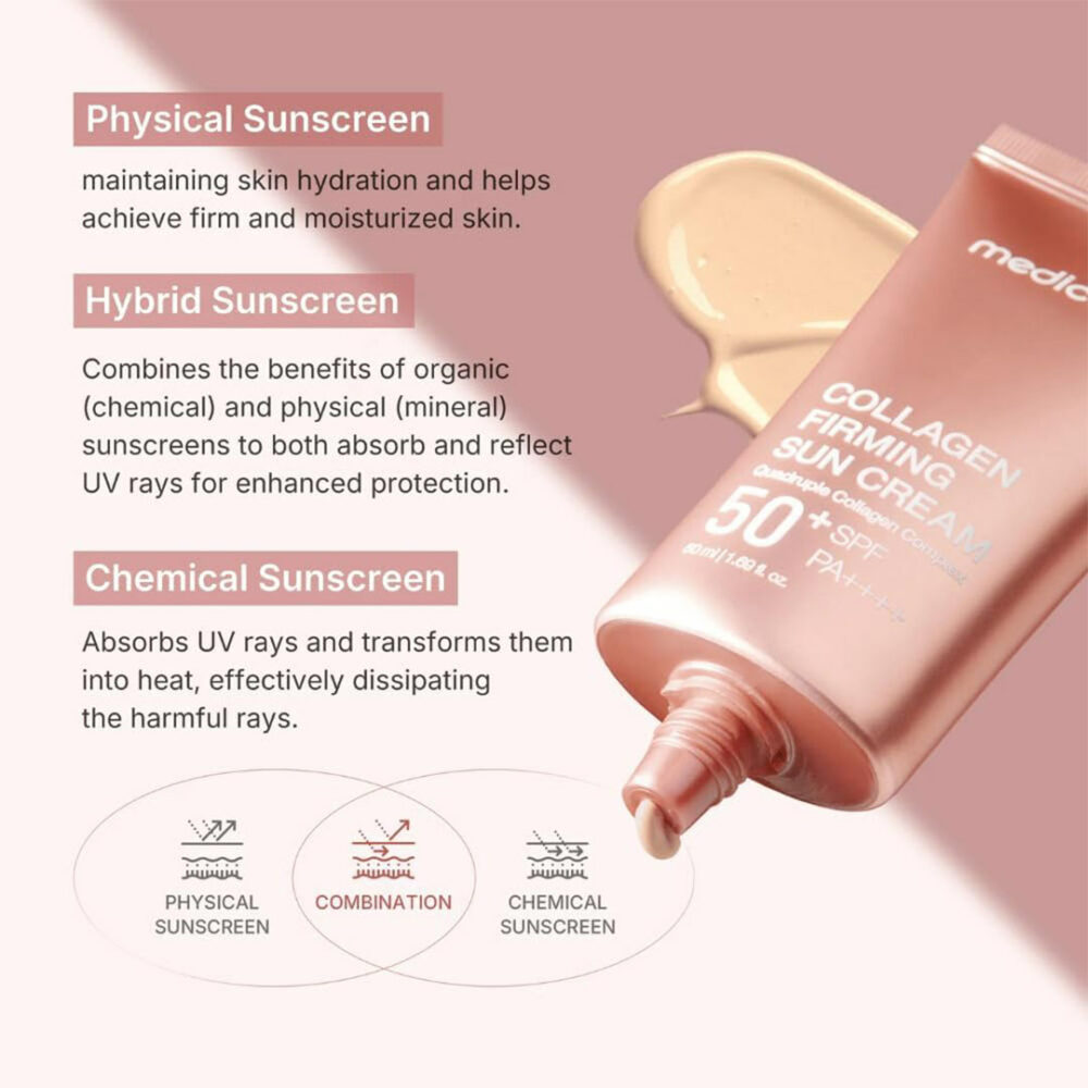 کرم ضد آفتاب تون آپ کلاژن مدی کیوب Medicube Collagen Firming Sun Cream
