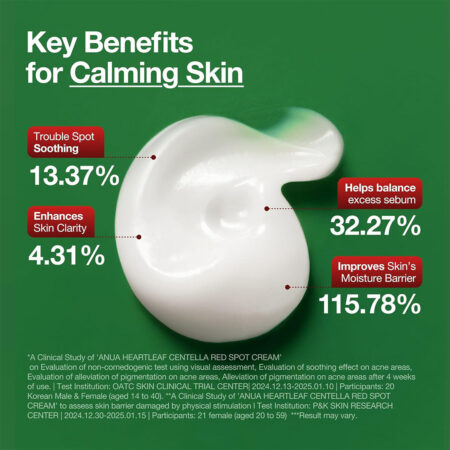 کرم ضد لک هارتلیف و سنتلا آنوا Anua Heartleaf Centella Red Spot Cream